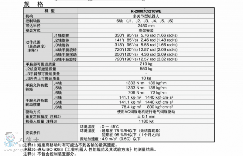 �l(f��)�ǿƙC(j��)����