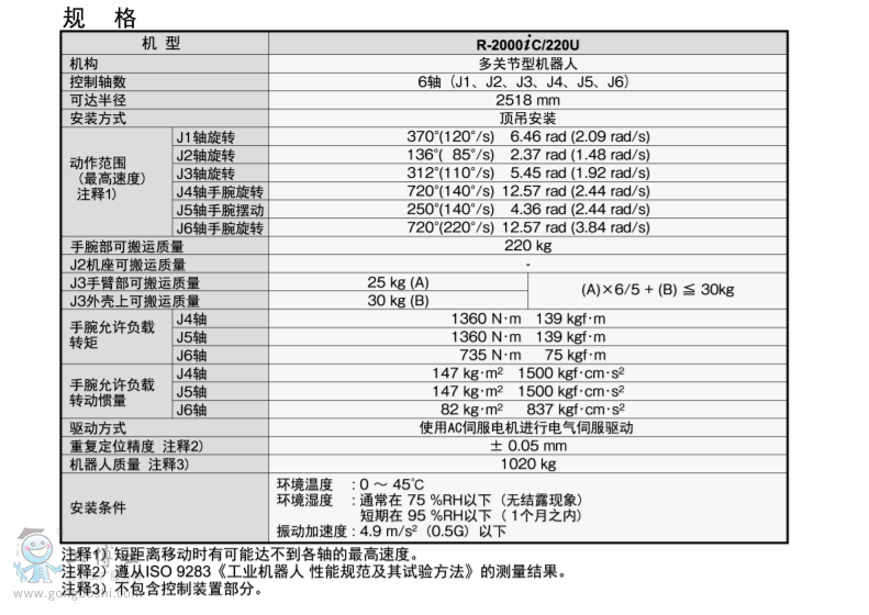 �l(f��)�ǿƙC(j��)����