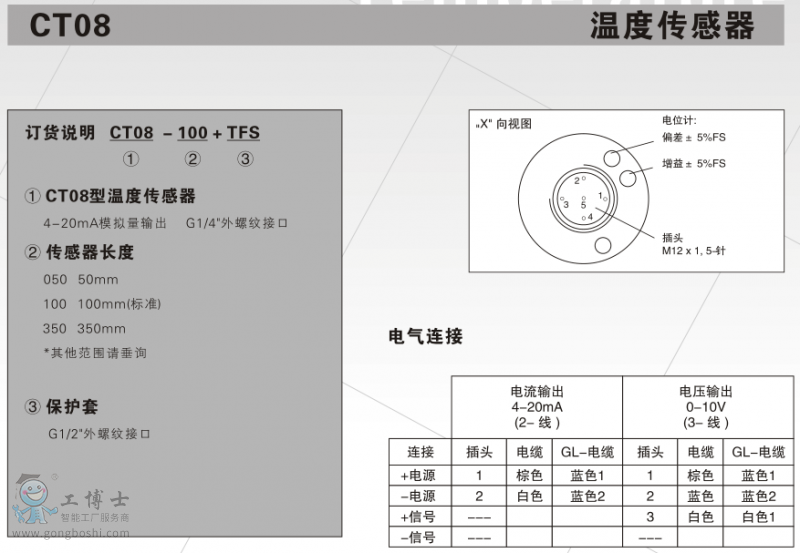 CT08 �ضȂ������x�ͱ�
