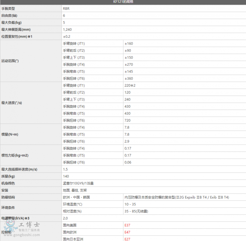 ����C����