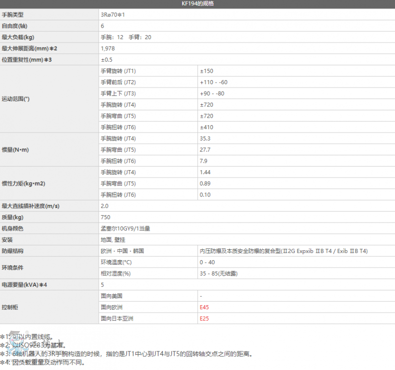 ����C����