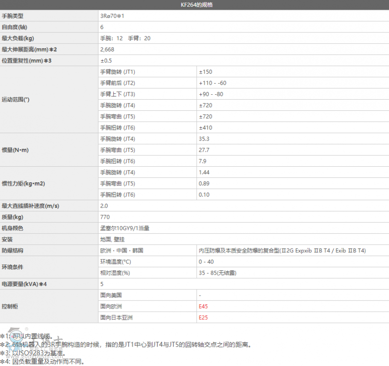 ����C����