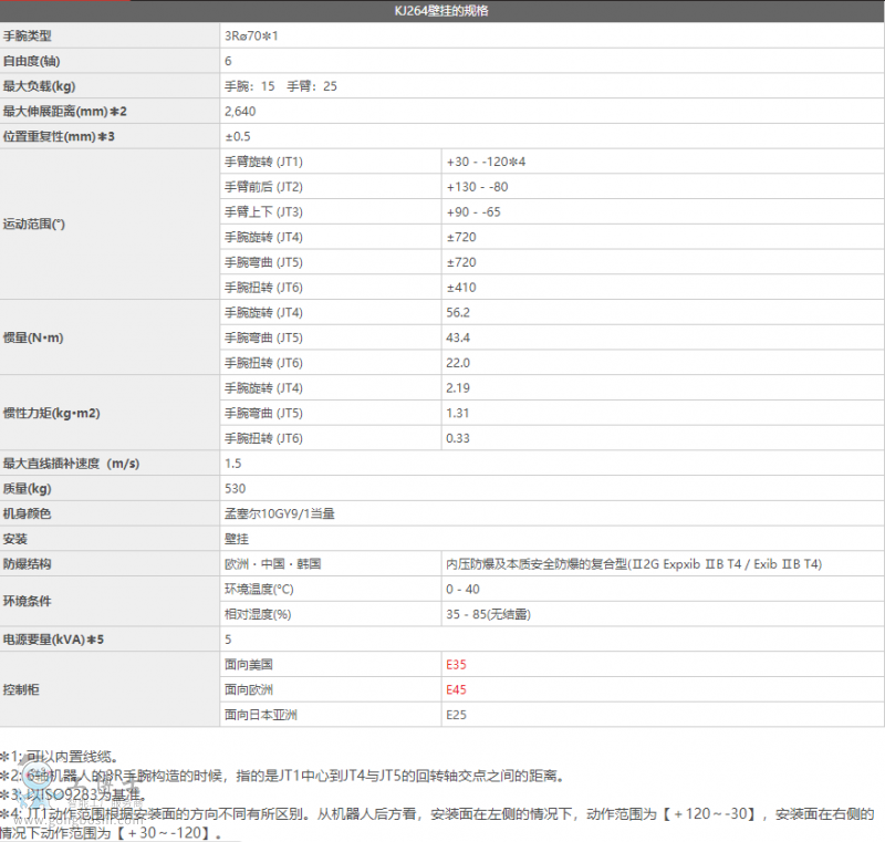 ����C(j��)����