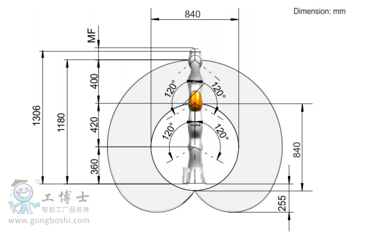 LBR iiwa 14 R820��