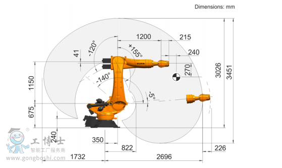 KR 120 R2700 pro��
