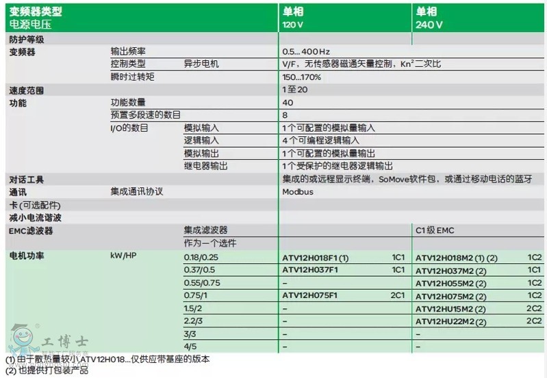 ʩ�͵�׃�l��