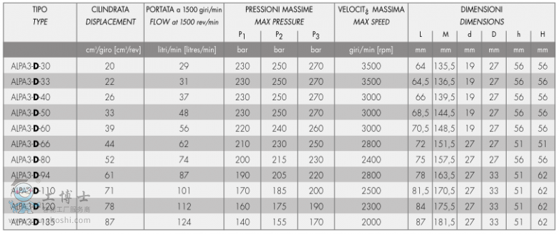 ALP3 ������