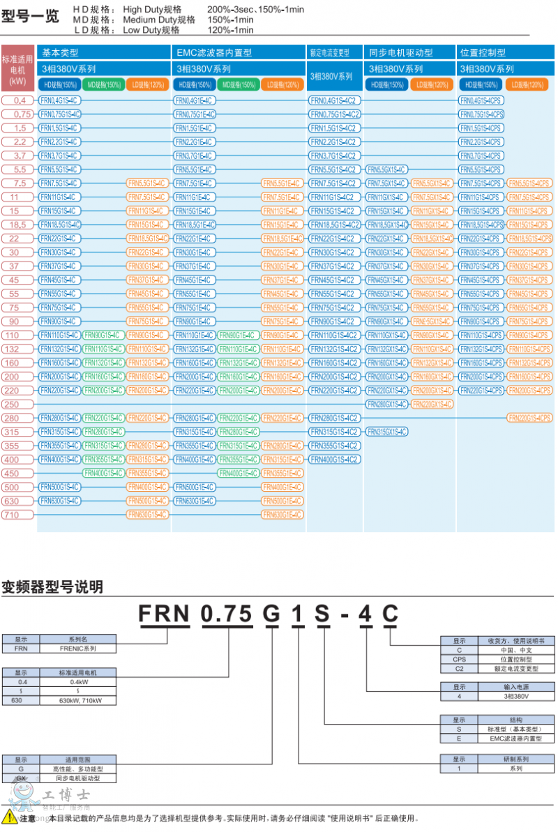 ��ʿ׃�l��G1Sϵ����̖�����x