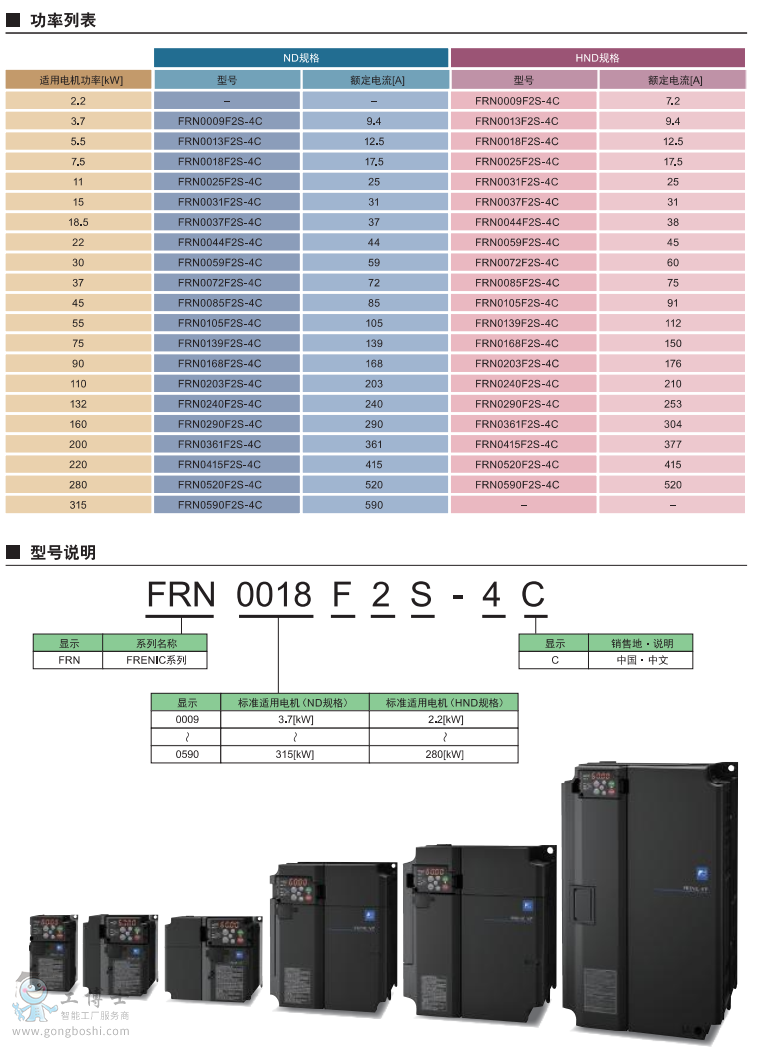 ��ʿ׃�l��FRN-F2S��̖(h��o)����(sh��)���x
