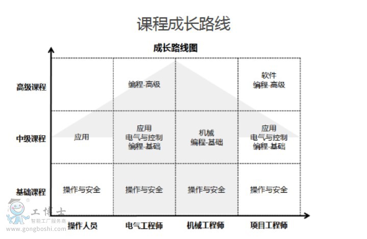 ABB�C(j��)������Ӗ(x��n)