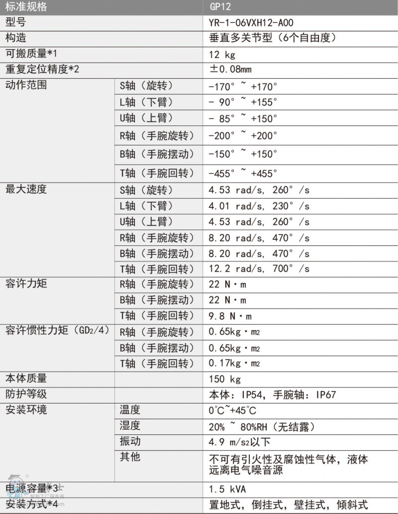 ����(sh��)