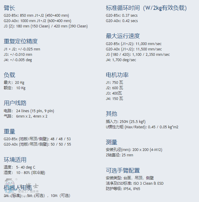 �������C����G20����