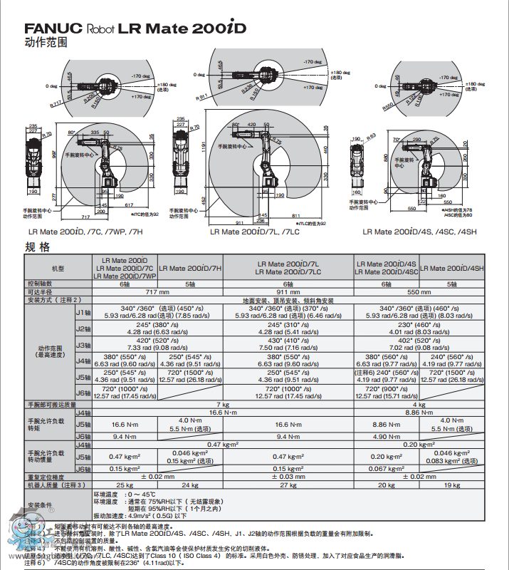 �l(f��)�ǿƙC(j��)����