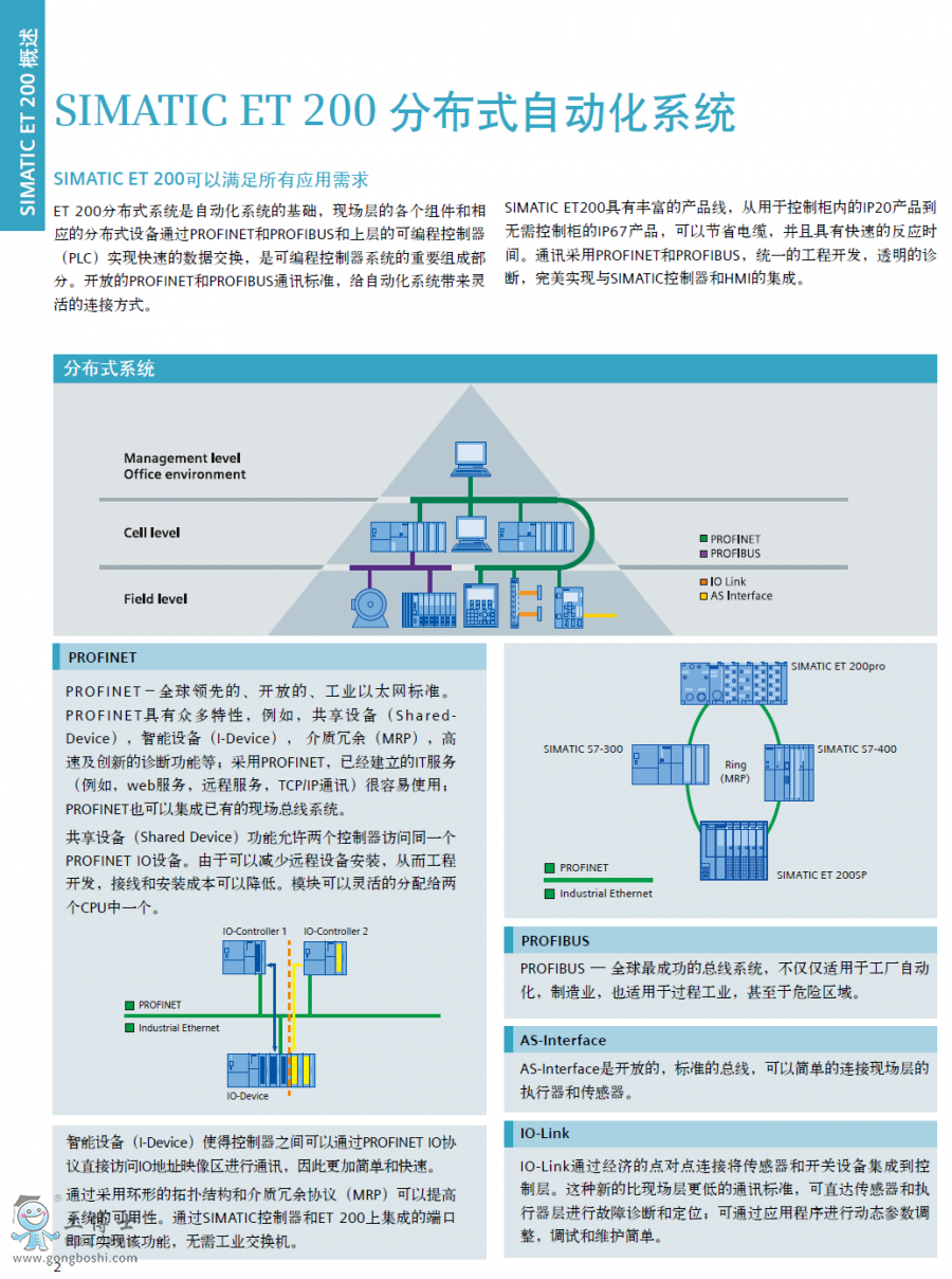 ���T��PLC SIMATIC ET 200�ֲ�ʽI/O