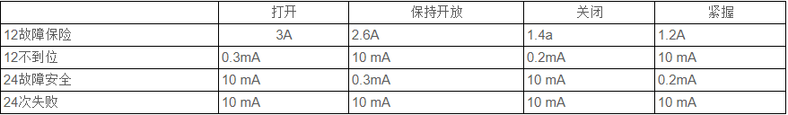 Kimray�Pķ���Һ�ӈ�(zh��)����1