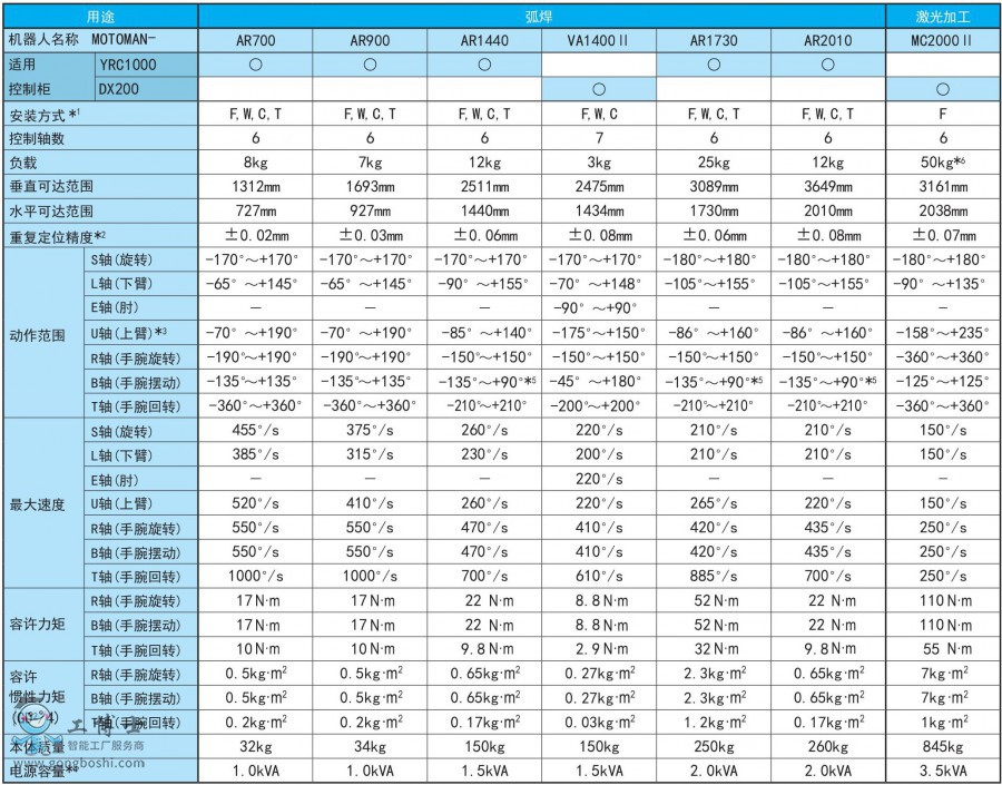 ��������ӹ�