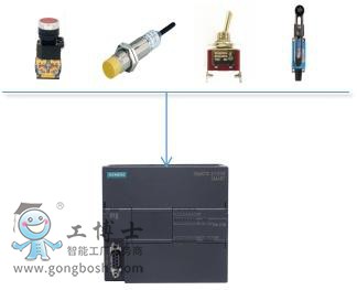 ���T��PLC��ܛԪ����̖(h��o)�c���ý�B