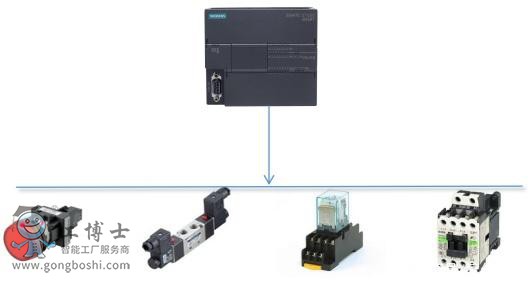 ���T��PLC��ܛԪ����̖(h��o)�c���ý�B