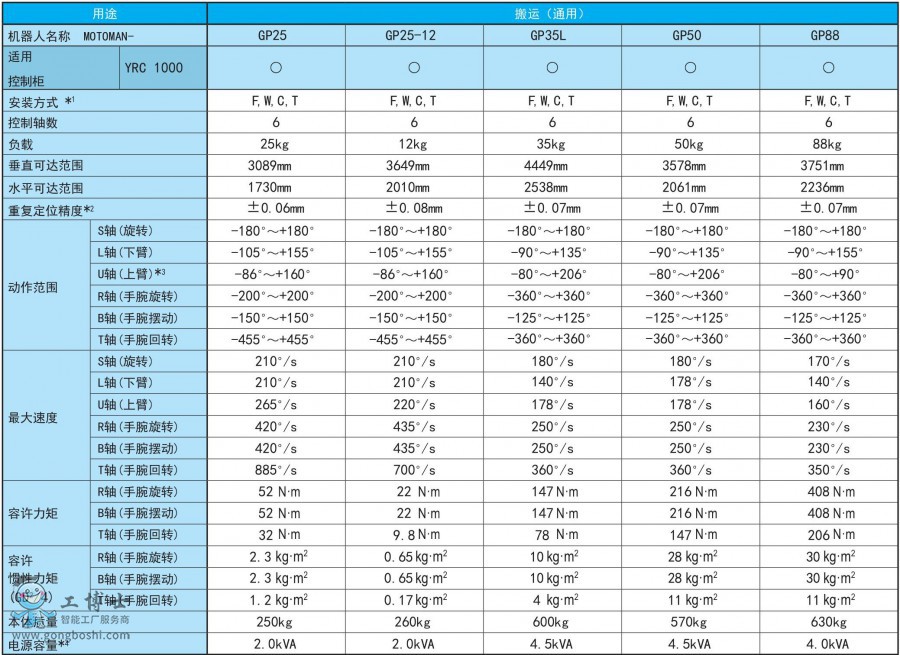 ���\(y��n)2