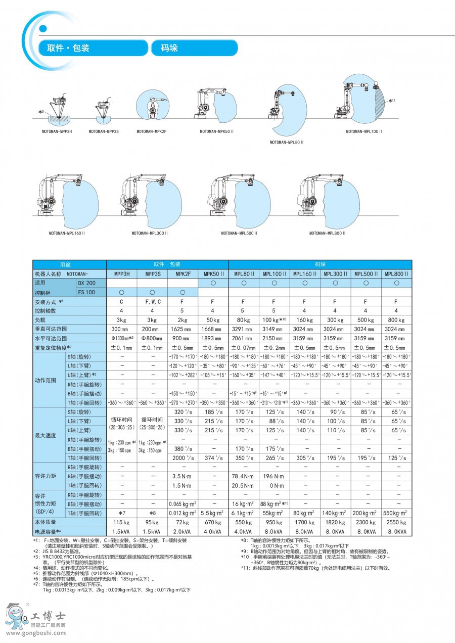 ȡ�������b���a��