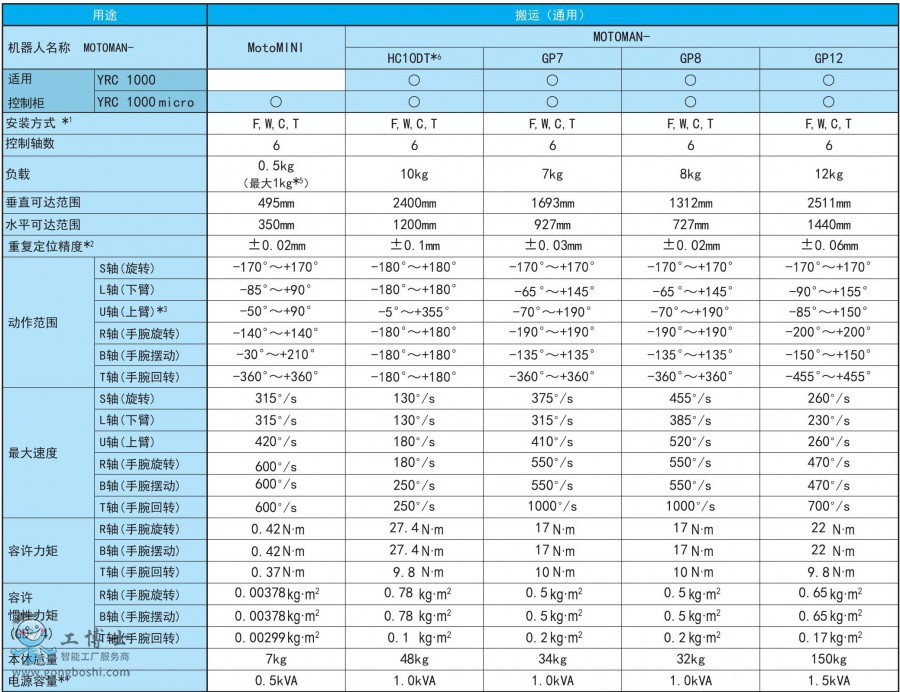 ���\(y��n)1