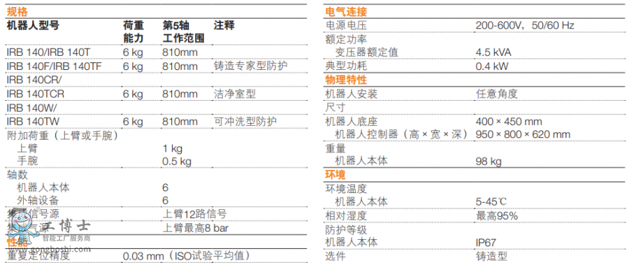 ABB�C(j��)����IRB 140_2009