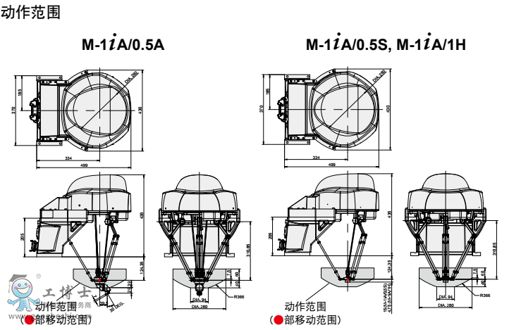 �l(f��)�ǿƙC(j��)����