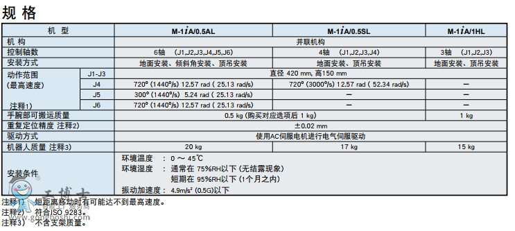 �l(f��)�ǿƙC(j��)����