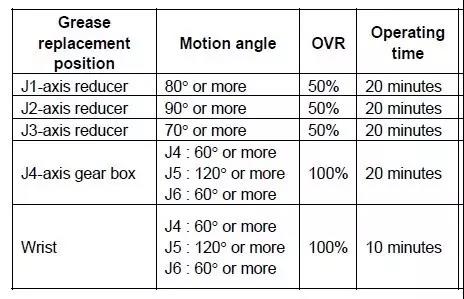 R-2000iB�C(j��)����3�걣�B(y��ng)-23