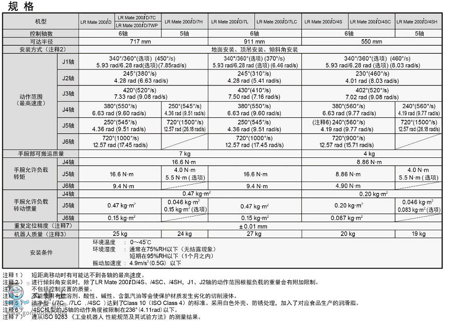 �l�ǿƙC����