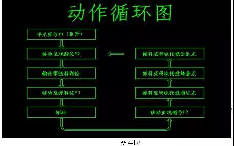 �a�����I�n�}��ʾ