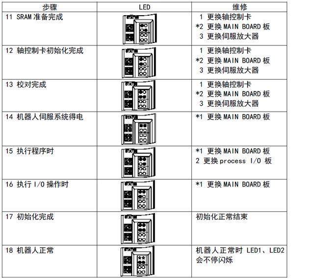 �C���˿��ư�LED