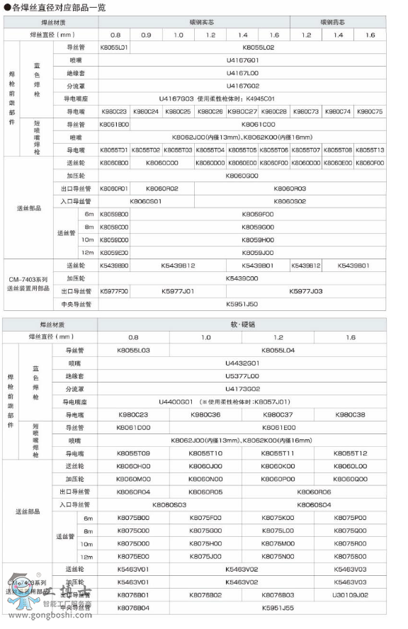 OTC���әC(j��)����