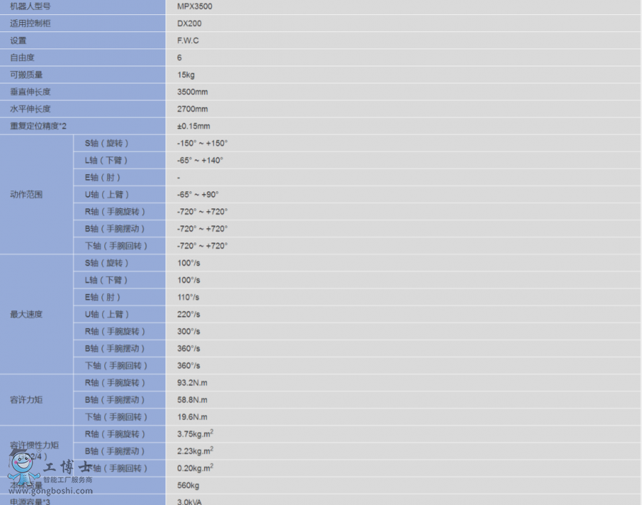 ����MPX3500 ���\