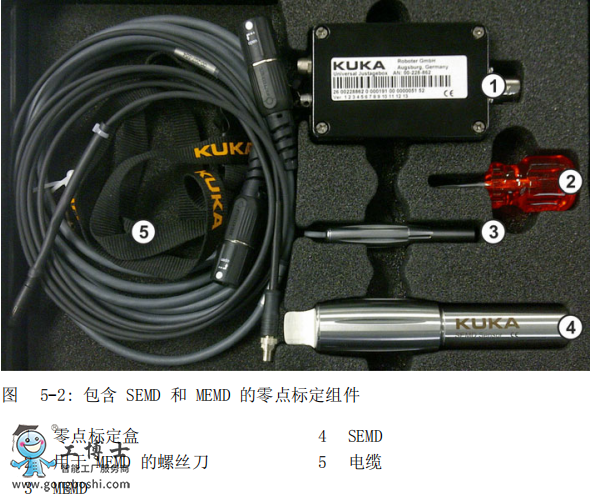 ����SEMD��MEMD�����c�˶��M��