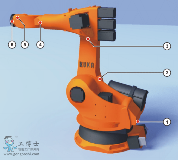KUKA�C�����ϵ����c�˶���ӛλ��