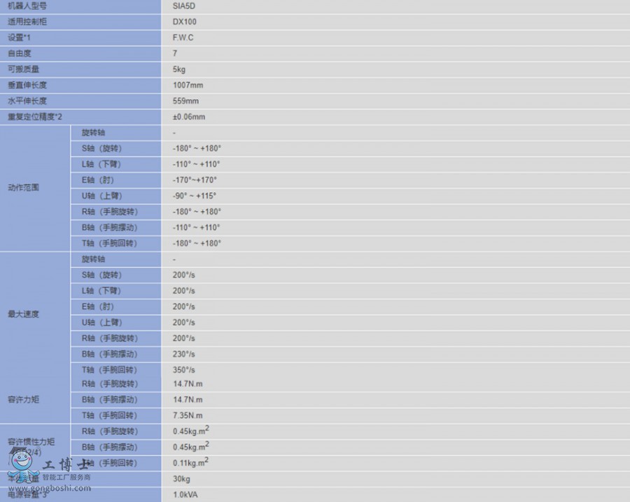 ����SIA5D�C����2