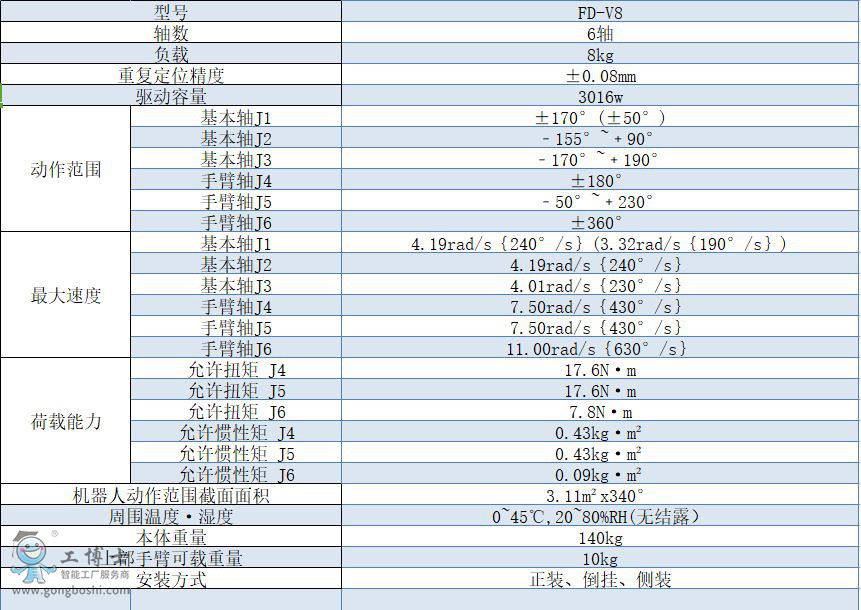 OTC���әC����