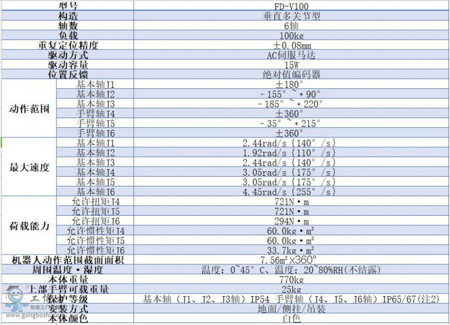 OTC���әC����