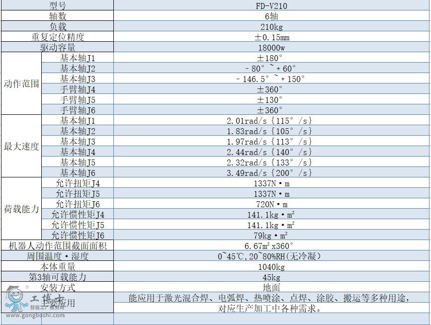 OTC���әC����