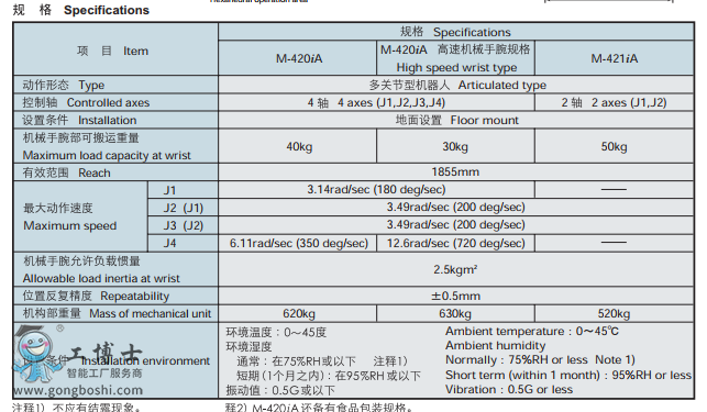 �l(f��)�ǿƙC(j��)����