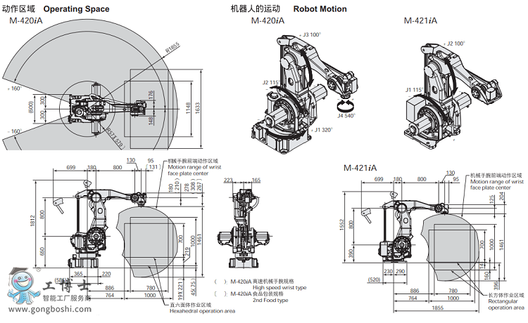 �l(f��)�ǿƙC(j��)����