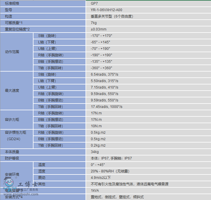 �����C����MOTOMAN-GP7����