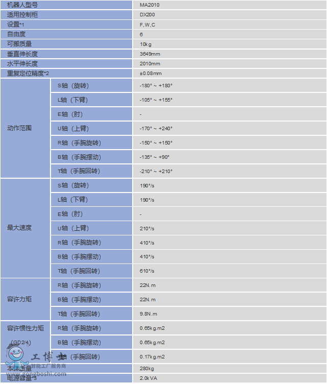 �����C����