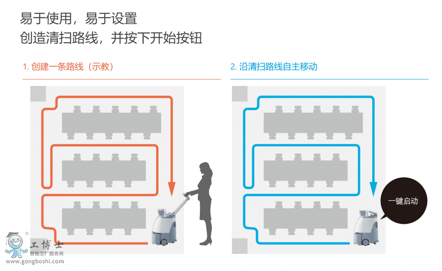 ����ʹ�ã������O(sh��)��