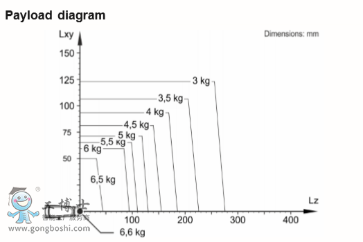 KUKA�C(j��)����