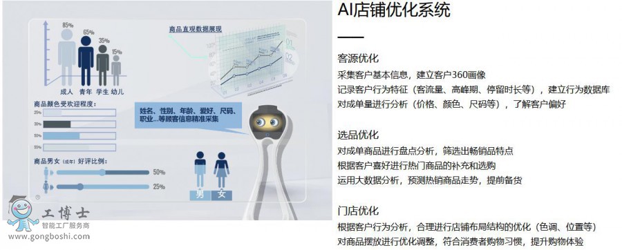 С���C(j��)����