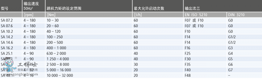 SA������