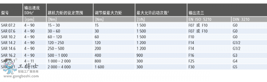 SAR������