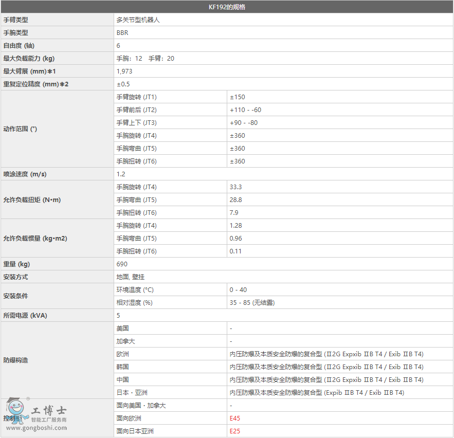 ����C����